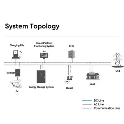 How much does it cost to invest in a 2 kilowatt energy storage device