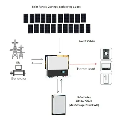 Solar power generation development trend