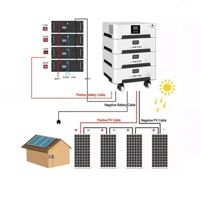 Price of 500kWh Mobile Energy Storage Container for Unmanned Aerial Vehicle Stations