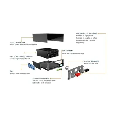 How much does the solar charging system cost 
