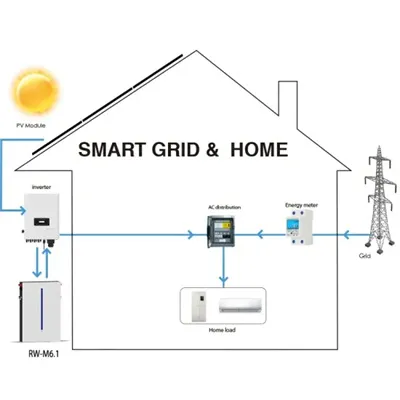 Photovoltaic energy storage oil power bank has strong functions