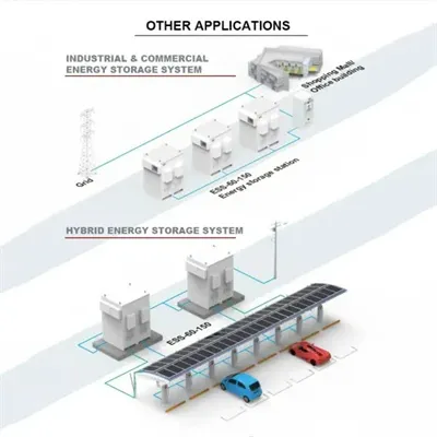 Mobile energy storage containers with ultra-large capacity are available for sale