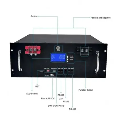 Haiti Energy Storage Power Purchase